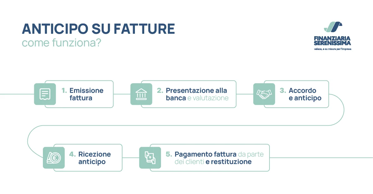 Anticipo su fatture: come funziona - Finanziaria Serenissima