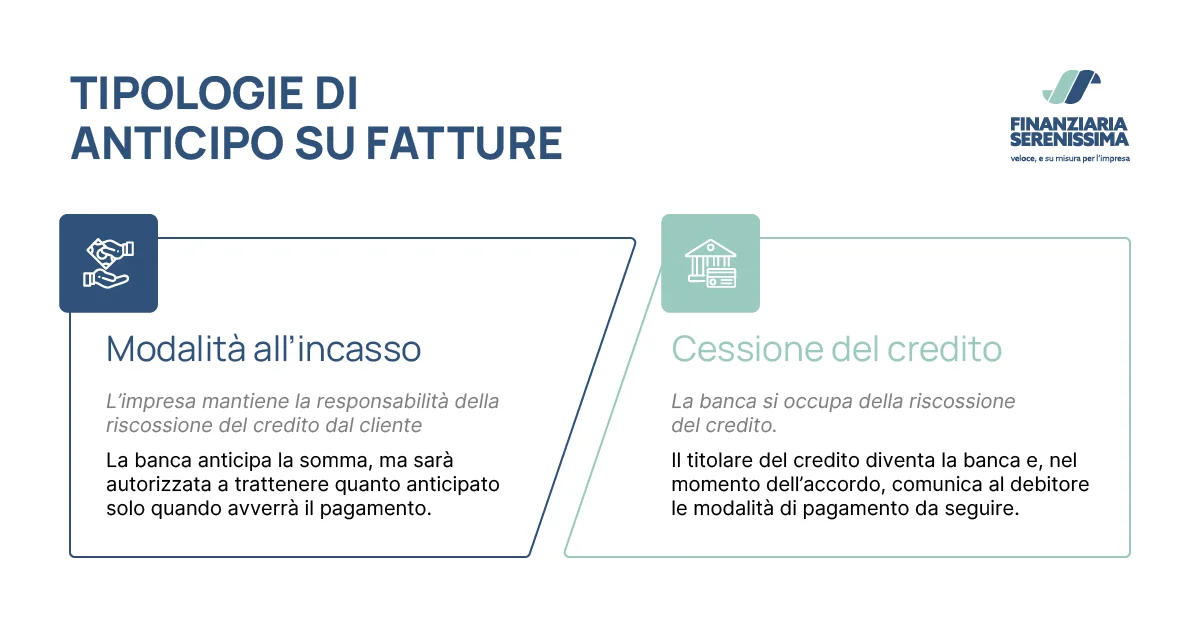 Tipologie di anticipo su fatture - Finanziaria Serenissima