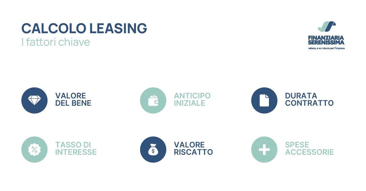 Calcolo leasing: come viene effettuato - Fattori chiave - Finanziaria Serenissima