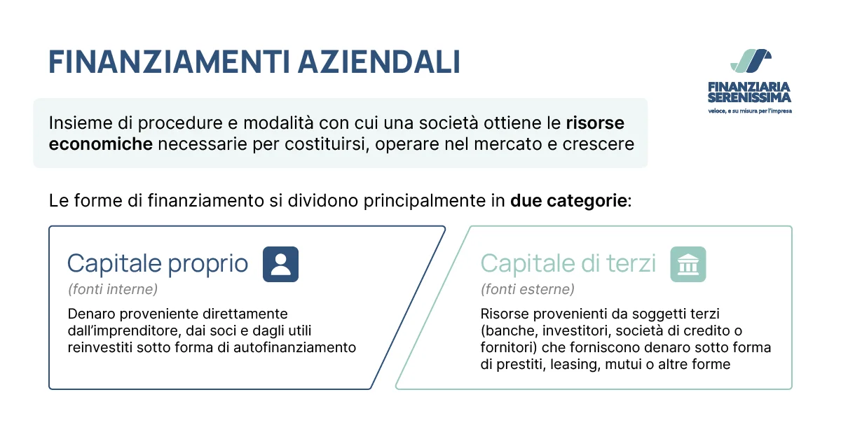 Cosa sono i finanziamenti aziendali? - Finanziaria Serenissima