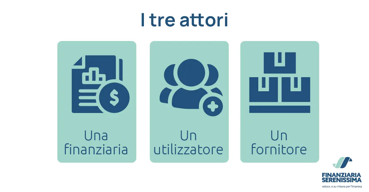 Cos’è il leasing finanziario? - Finanziaria serenissima Cos’è il leasing finanziario? - Finanziaria serenissima