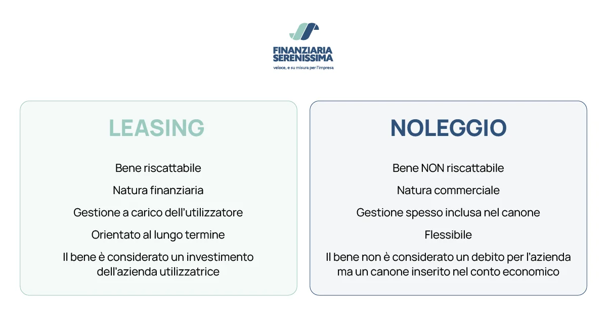 Differenza tra leasing e noleggio - Finanziaria Serenissima