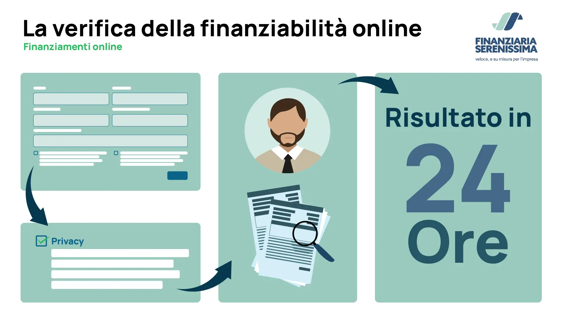 Finanziamenti online per imprese - Verifica della finanziabilità online - Finanziaria Serenissima