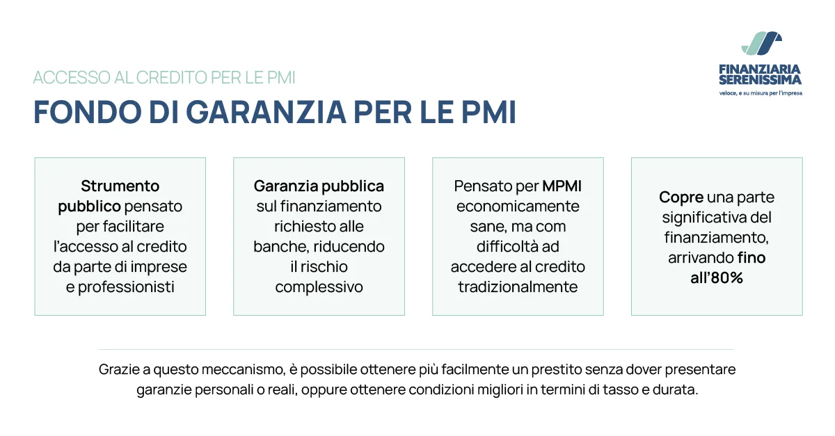 Fondo di Garanzia per le PMI - Finanziaria Serenissima