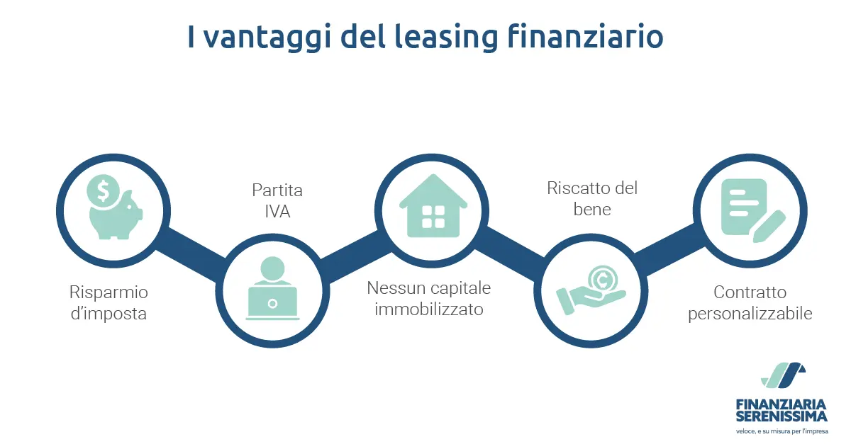 I vantaggi del leasing finanziario - Finanziaria serenissima I vantaggi del leasing finanziario - Finanziaria serenissima