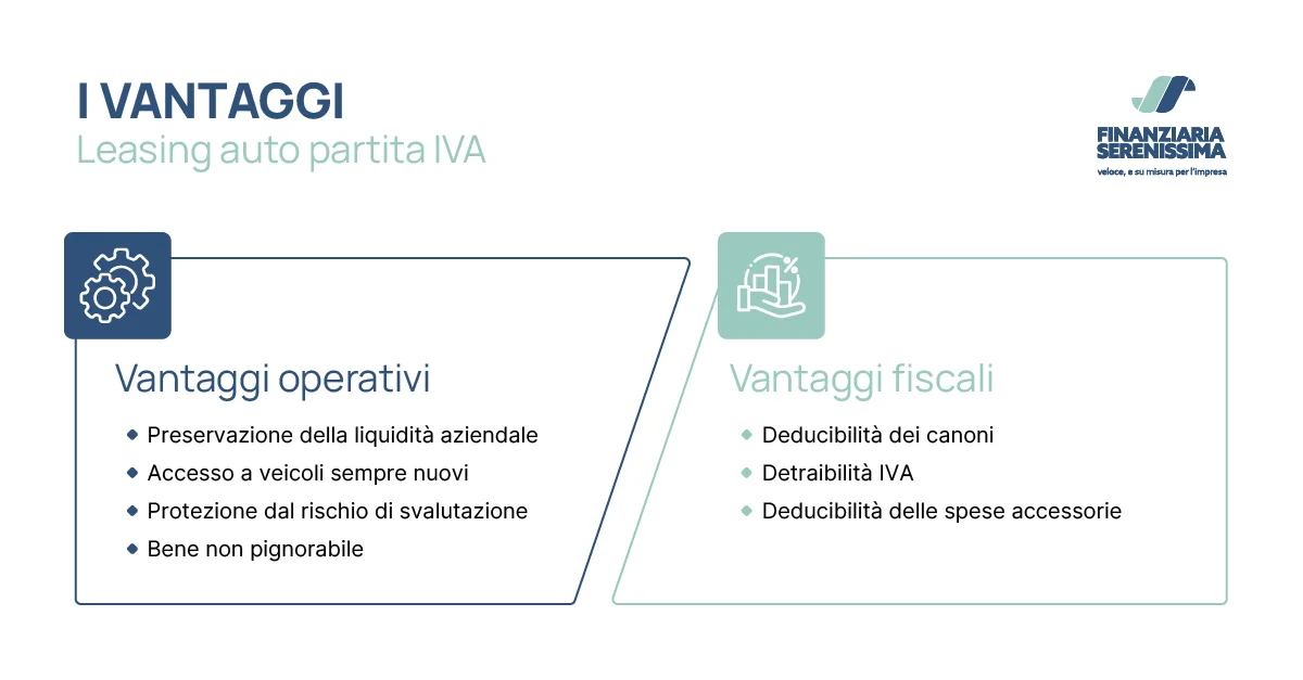 Leasing auto partita IVA: i principali vantaggi- Finanziaria Serenissima