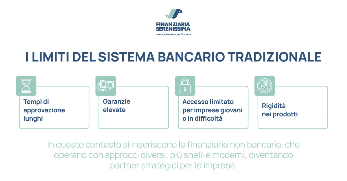I limiti del sistema bancario tradizionale - Finanziaria serenissima