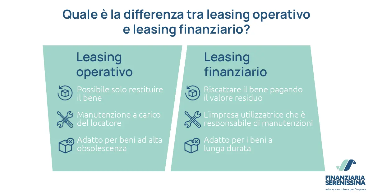Quale è la differenza tra leasing operativo e leasing finanziario? - Finanziaria serenissima Quale è la differenza tra leasing operativo e leasing finanziario? - Finanziaria serenissima